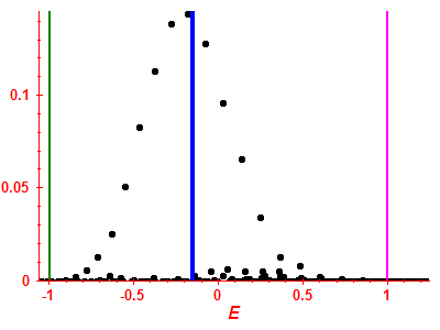 Strength function